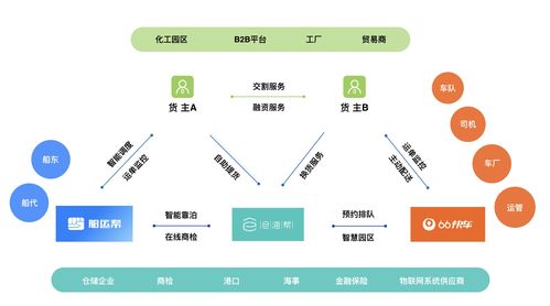 入選中倉協 倉單融資方案庫 ,解決融資難,中化能源科技在行動
