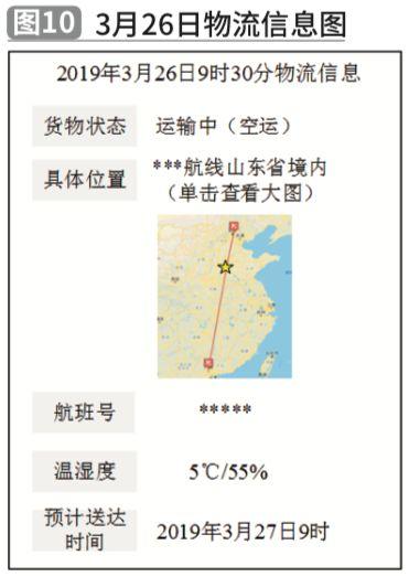 區塊鏈技術賦能第三方物流 信息技術驅動的服務質量革新研究