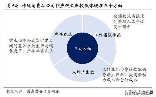 金絲路財(cái)經(jīng)聚焦 物流信息技術(shù)——科技引爆消費(fèi)變革，掘金未來(lái)十年核心賽道