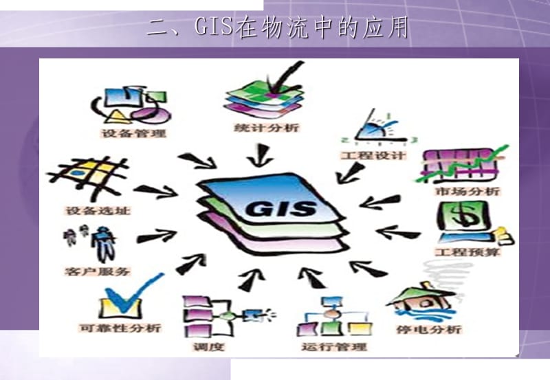 物流信息技術 GIS在物流中的應用