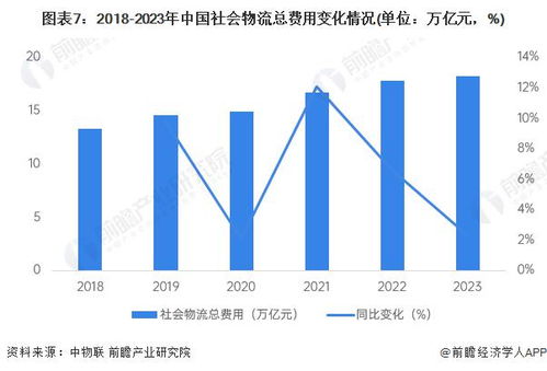 預見2024 中國智能物流行業全景圖譜——技術驅動下的市場變革與未來趨勢