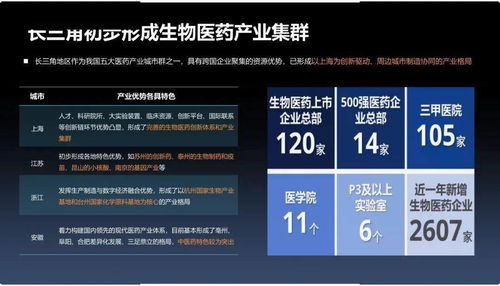 21頁PPT干貨速覽 深度解讀醫藥供應鏈現狀、機遇與物流信息技術賦能