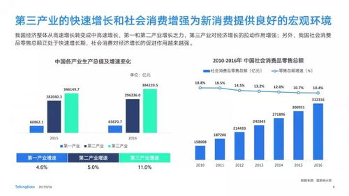 洞察丨深度解析2017新消費趨勢下的物流信息技術變革