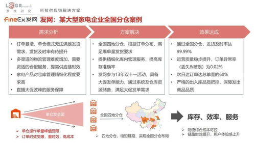《2022中國供應鏈物流創新科技報告》 百家企業科技方案全景解讀