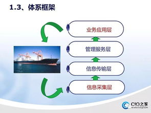 物流信息化技術與應用 驅動現代物流的智能引擎