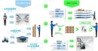 條碼追溯系統手機客戶端——提升商品信息管理效率的利器