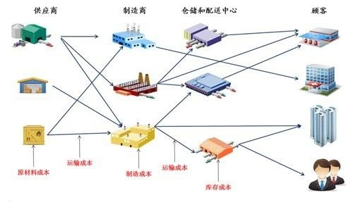 物流信息技術 賦予行業智能新生的核心動力